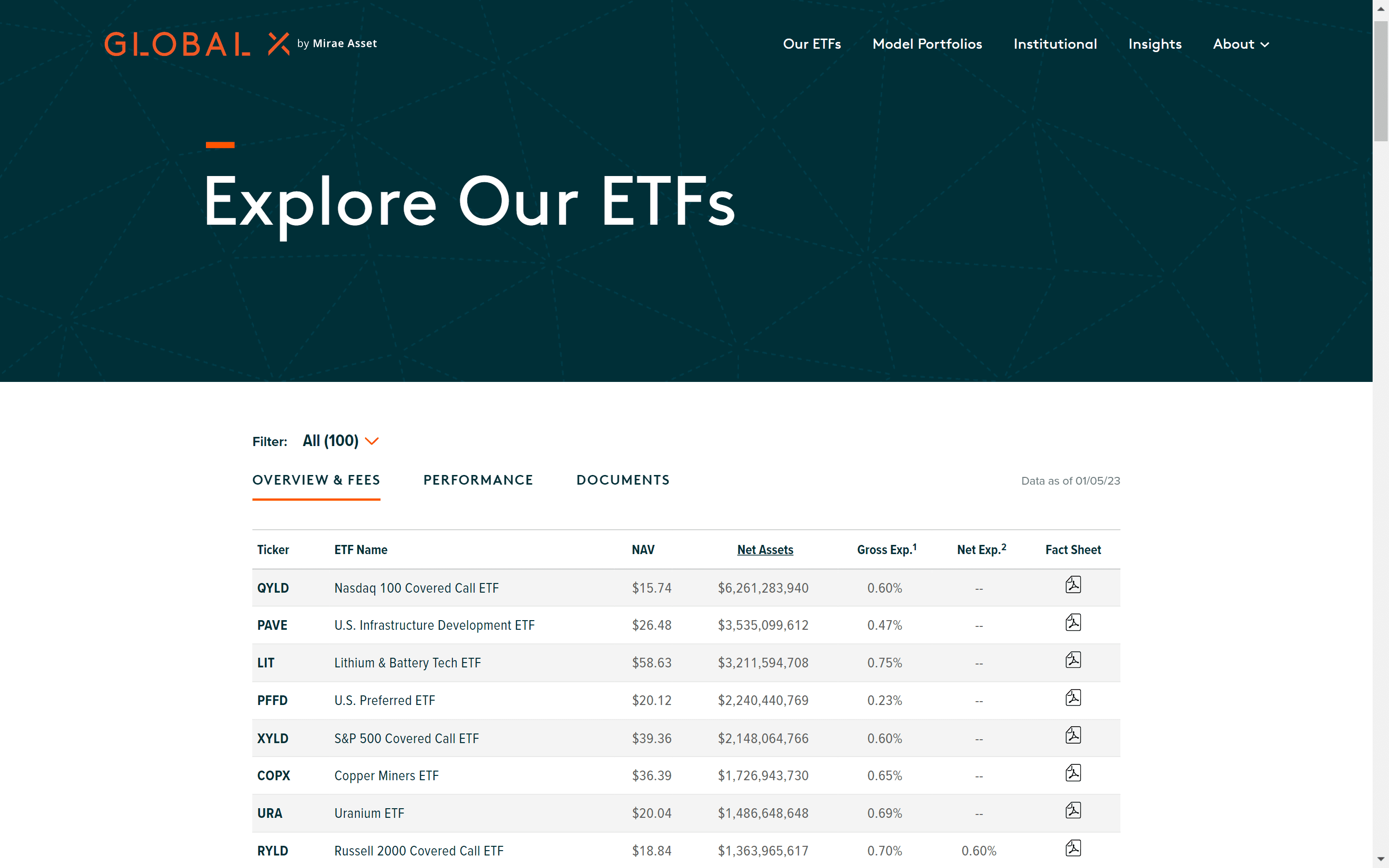 Global X ETF screenshot 5